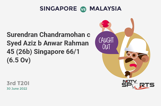 BAN vs NZ: Match 9: Ross Taylor hits Shakib Al Hasan for a 4! New Zealand 67/2 (11.5 Ov). Target: 245; RRR: 4.66