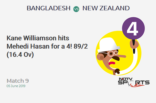 BAN vs NZ: Match 9: Kane Williamson hits Mehedi Hasan for a 4! New Zealand 89/2 (16.4 Ov). Target: 245; RRR: 4.68