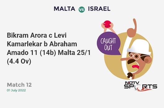 ENG vs BAN: Match 12: Liam Plunkett hits Mohammad Saifuddin for a 4! England 384/6 (49.5 Ov). CRR: 7.70