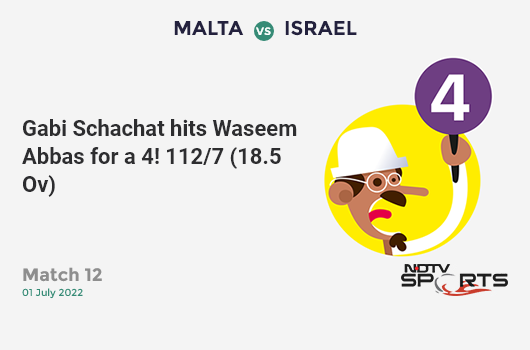 AFG vs NZ: Match 13: Kane Williamson hits Gulbadin Naib for a 4! New Zealand 94/2 (20.0 Ov). Target: 173; RRR: 2.63