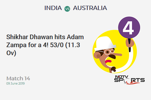 IND vs AUS: Match 14: Shikhar Dhawan hits Adam Zampa for a 4! India 53/0 (11.3 Ov). CRR: 4.60