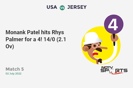 IND vs AUS: Match 14: Hardik Pandya hits Nathan Coulter-Nile for a 4! India 257/2 (42.0 Ov). CRR: 6.11