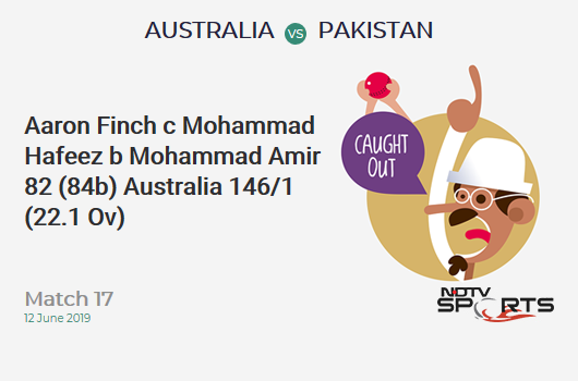 AUS vs PAK: Match 17: WICKET! Aaron Finch c Mohammad Hafeez b Mohammad Amir 82 (84b, 6x4, 4x6). ऑस्ट्रेलिया 146/1 (22.1 Ov). CRR: 6.58