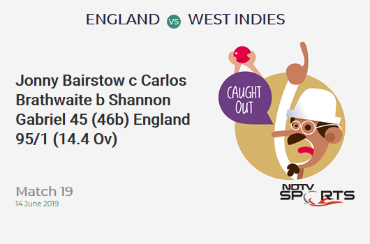 ENG vs WI: Match 19: WICKET! Jonny Bairstow c Carlos Brathwaite b Shannon Gabriel 45 (46b, 7x4, 0x6). इंग्लैंड 95/1 (14.4 Ov). Target: 213; RRR: 3.34