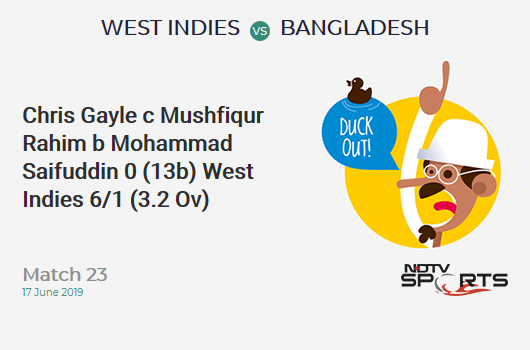 WI vs BAN: Match 23: WICKET! Chris Gayle c Mushfiqur Rahim b Mohammad Saifuddin 0 (13b, 0x4, 0x6). वेस्ट इंडीज 6/1 (3.2 Ov). CRR: 1.8