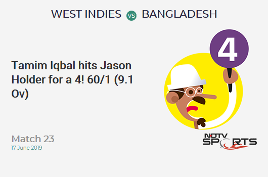 WI vs BAN: Match 23: Tamim Iqbal hits Jason Holder for a 4! Bangladesh 60/1 (9.1 Ov). Target: 322; RRR: 6.42