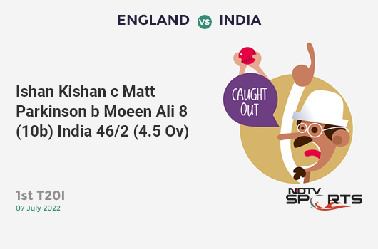 ENG vs IND: 1st T20I: WICKET! Ishan Kishan c Matt Parkinson b Moeen Ali 8 (10b, 0x4, 0x6). IND 46/2 (4.5 Ov). CRR: 9.52