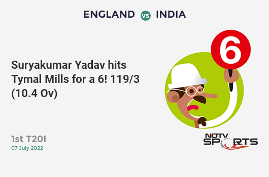 ENG vs IND: 1st T20I: It's a SIX! Suryakumar Yadav hits Tymal Mills. IND 119/3 (10.4 Ov). CRR: 11.16