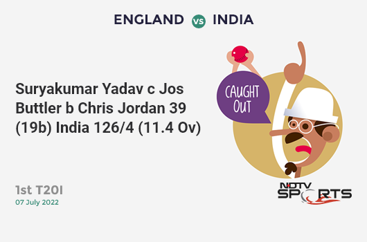 ENG vs IND: 1st T20I: WICKET! Suryakumar Yadav c Jos Buttler b Chris Jordan 39 (19b, 4x4, 2x6). IND 126/4 (11.4 Ov). CRR: 10.8