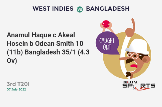 ENG vs AFG: Match 24: Moeen Ali hits Dawlat Zadran for a 4! England 383/6 (49.3 Ov). CRR: 7.73