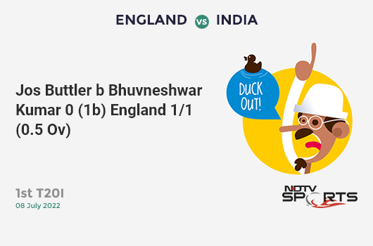 ENG vs IND: 1st T20I: WICKET! Jos Buttler b Bhuvneshwar Kumar 0 (1b, 0x4, 0x6). ENG 1/1 (0.5 Ov). Target: 199; RRR: 10.33