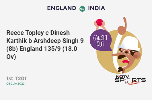 ENG vs IND: 1st T20I: WICKET! Reece Topley c Dinesh Karthik b Arshdeep Singh 9 (8b, 1x4, 0x6). ENG 135/9 (18.0 Ov). Target: 199; RRR: 32.00