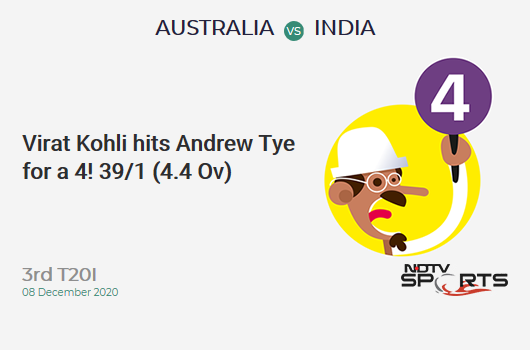 AUS vs IND: 3rd T20I: Virat Kohli hits Andrew Tye for a 4! IND 39/1 (4.4 Ov). Target: 187; RRR: 9.65