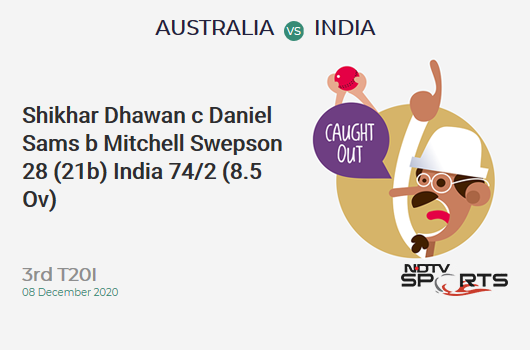 AUS vs IND: 3rd T20I: WICKET! Shikhar Dhawan c Daniel Sams b Mitchell Swepson 28 (21b, 3x4, 0x6). IND 74/2 (8.5 Ov). Target: 187; RRR: 10.12