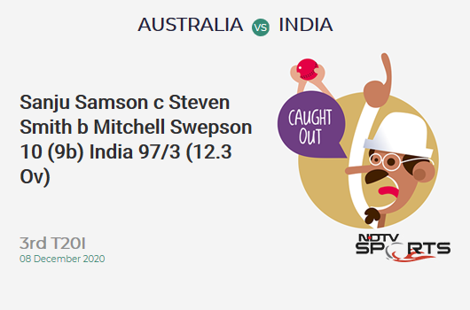 AUS vs IND: 3rd T20I: WICKET! Sanju Samson c Steven Smith b Mitchell Swepson 10 (9b, 0x4, 0x6). IND 97/3 (12.3 Ov). Target: 187; RRR: 12