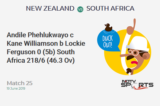 NZ vs SA: Match 25: WICKET! Andile Phehlukwayo c Kane Williamson b Lockie Ferguson 0 (5b, 0x4, 0x6). दक्षिण अफ्रीका 218/6 (46.3 Ov). CRR: 4.68