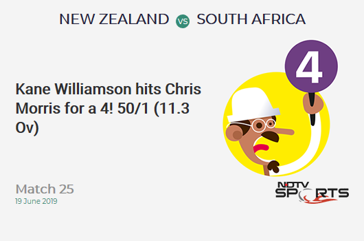 NZ vs SA: Match 25: Kane Williamson hits Chris Morris for a 4! New Zealand 50/1 (11.3 Ov). Target: 242; RRR: 5.12