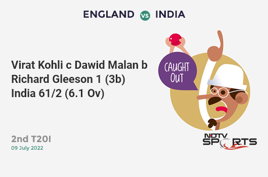 ENG vs IND: 2nd T20I: WICKET! Virat Kohli c Dawid Malan b Richard Gleeson 1 (3b, 0x4, 0x6). IND 61/2 (6.1 Ov). CRR: 9.89