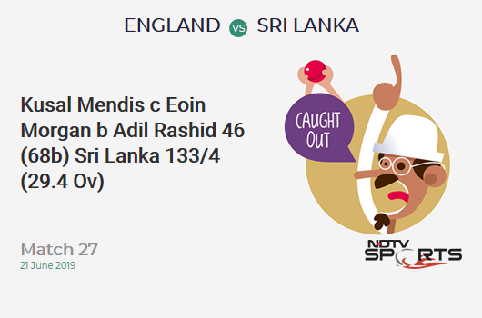 ENG vs SL: Match 27: WICKET! Kusal Mendis c Eoin Morgan b Adil Rashid 46 (68b, 2x4, 0x6). श्रीलंका 133/4 (29.4 Ov). CRR: 4.48