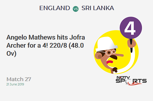 ENG vs SL: Match 27: Angelo Mathews hits Jofra Archer for a 4! Sri Lanka 220/8 (48.0 Ov). CRR: 4.58