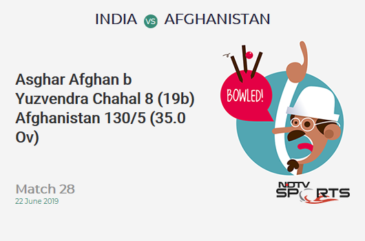 IND vs AFG: Match 28: WICKET! Asghar Afghan b Yuzvendra Chahal 8 (19b, 0x4, 0x6). अफ़ग़ानिस्तान 130/5 (35.0 Ov). Target: 225; RRR: 6.33