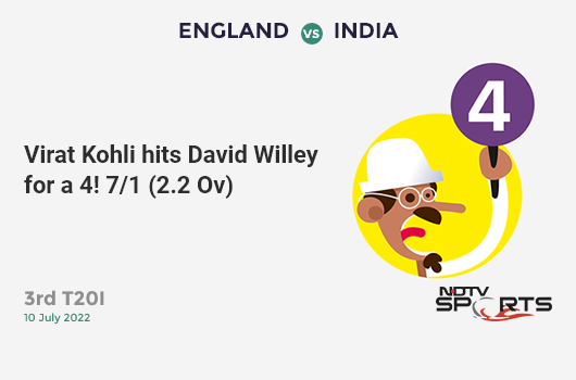 ENG vs IND: 3rd T20I: Virat Kohli hits David Willey for a 4! IND 7/1 (2.2 Ov). Target: 216; RRR: 11.83