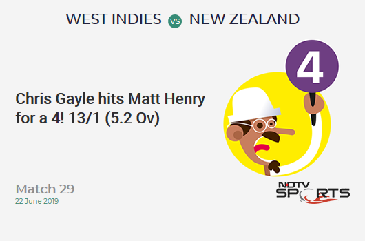 WI vs NZ: Match 29: Chris Gayle hits Matt Henry for a 4! West Indies 13/1 (5.2 Ov). Target: 292; RRR: 6.25