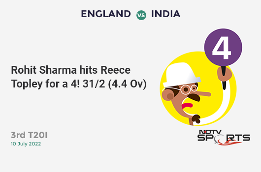 ENG vs IND: 3rd T20I: Rohit Sharma hits Reece Topley for a 4! IND 31/2 (4.4 Ov). Target: 216; RRR: 12.07