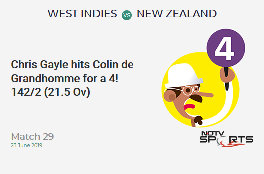 WI vs NZ: Match 29: Chris Gayle hits Colin de Grandhomme for a 4! West Indies 142/2 (21.5 Ov). Target: 292; RRR: 5.33