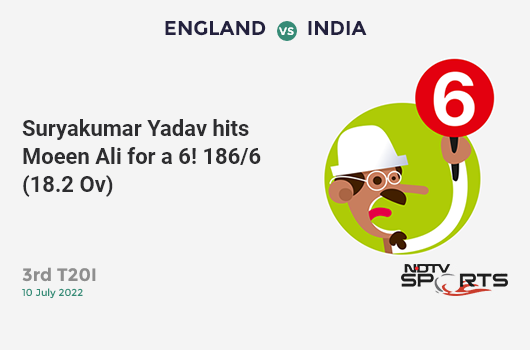 ENG vs IND: 3rd T20I: It's a SIX! Suryakumar Yadav hits Moeen Ali. IND 186/6 (18.2 Ov). Target: 216; RRR: 18