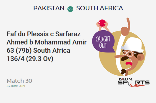 PAK vs SA: Match 30: WICKET! Faf du Plessis c Sarfaraz Ahmed b Mohammad Amir 63 (79b, 5x4, 0x6). दक्षिण अफ्रीका 136/4 (29.3 Ov). Target: 309; RRR: 8.44