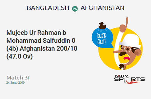 BAN vs AFG: Match 31: WICKET! Mujeeb Ur Rahman b Mohammad Saifuddin 0 (4b, 0x4, 0x6). Afghanistan 200/10 (47.0 Ov). Target: 263; RRR: 21.0