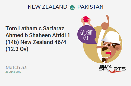 NZ vs PAK: Match 33: WICKET! Tom Latham c Sarfaraz Ahmed b Shaheen Afridi 1 (14b, 0x4, 0x6). न्यूजीलैंड 46/4 (12.3 Ov). CRR: 3.68