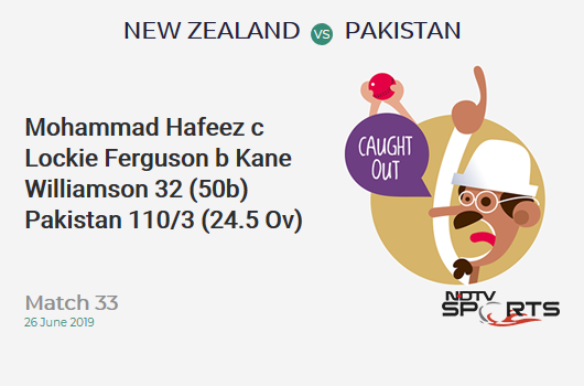 NZ vs PAK: Match 33: WICKET! Mohammad Hafeez c Lockie Ferguson b Kane Williamson 32 (50b, 5x4, 0x6). पाकिस्तान 110/3 (24.5 Ov). Target: 238; RRR: 5.09