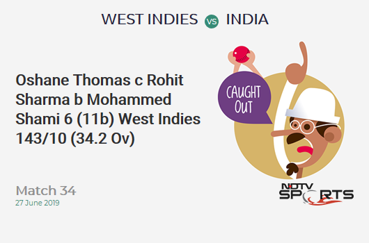 WI vs IND: Match 34: WICKET! Oshane Thomas c Rohit Sharma b Mohammed Shami 6 (11b, 1x4, 0x6). West Indies 143/10 (34.2 Ov). Target: 269; RRR: 8.04