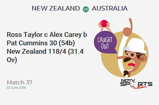 NZ vs AUS: Match 37: WICKET! Ross Taylor c Alex Carey b Pat Cummins 30 (54b, 2x4, 0x6). न्यूजीलैंड 118/4 (31.4 Ov). Target: 244; RRR: 6.87