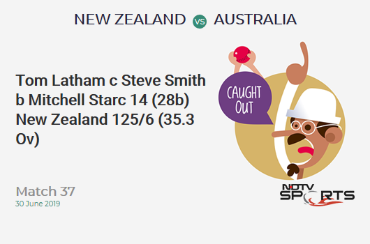 NZ vs AUS: Match 37: WICKET! Tom Latham c Steve Smith b Mitchell Starc 14 (28b, 0x4, 0x6). न्यूजीलैंड 125/6 (35.3 Ov). Target: 244; RRR: 8.21