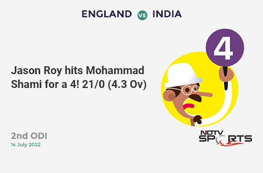 ENG vs IND: 2nd ODI: Jason Roy hits Mohammad Shami for a 4! ENG 21/0 (4.3 Ov). CRR: 4.67