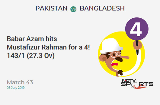PAK vs BAN: Match 43: Babar Azam hits Mustafizur Rahman for a 4! Pakistan 143/1 (27.3 Ov). CRR: 5.2