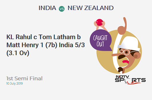 IND vs NZ: 1st Semi Final: WICKET! KL Rahul c Tom Latham b Matt Henry 1 (7b, 0x4, 0x6). भारत 5/3 (3.1 Ov). Target: 240; RRR: 5.02
