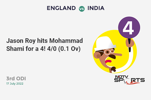 ENG vs IND: 3rd ODI: Jason Roy hits Mohammad Shami for a 4! ENG 4/0 (0.1 Ov). CRR: 24
