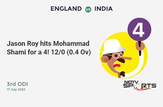 ENG vs IND: 3rd ODI: Jason Roy hits Mohammad Shami for a 4! ENG 12/0 (0.4 Ov). CRR: 18