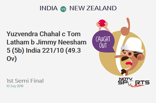 IND vs NZ: 1st Semi Final: WICKET! Yuzvendra Chahal c Tom Latham b Jimmy Neesham 5 (5b, 1x4, 0x6). India 221/10 (49.3 Ov). Target: 240; RRR: 38.00