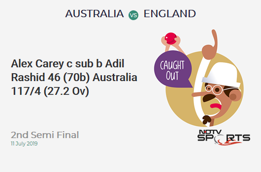 AUS vs ENG: 2nd Semi Final: WICKET! Alex Carey c sub b Adil Rashid 46 (70b, 4x4, 0x6). ऑस्ट्रेलिया 117/4 (27.2 Ov). CRR: 4.28