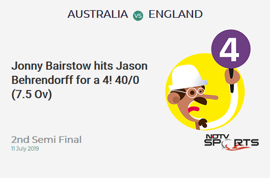 AUS vs ENG: 2nd Semi Final: Jonny Bairstow hits Jason Behrendorff for a 4! England 40/0 (7.5 Ov). Target: 224; RRR: 4.36
