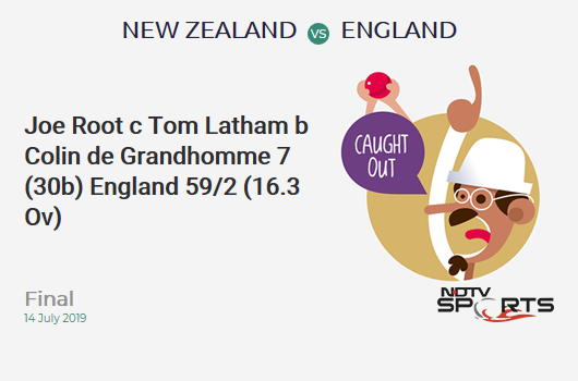 NZ vs ENG: Final: WICKET! Joe Root c Tom Latham b Colin de Grandhomme 7 (30b, 0x4, 0x6). इंग्लैंड 59/2 (16.3 Ov). Target: 242; RRR: 5.46