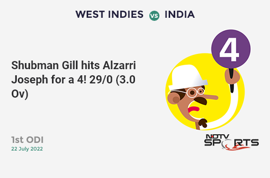 WI vs IND: 1st ODI: Shubman Gill hits Alzarri Joseph for a 4! IND 29/0 (3.0 Ov). CRR: 9.67