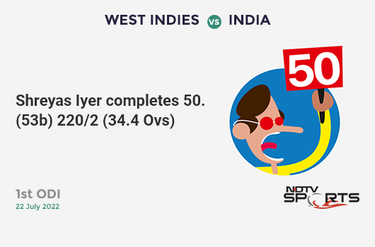 WI vs IND: 1st ODI: FIFTY! Shreyas Iyer completes 50 (53b, 4x4, 2x6). IND 220/2 (34.4 Ovs). CRR: 6.35