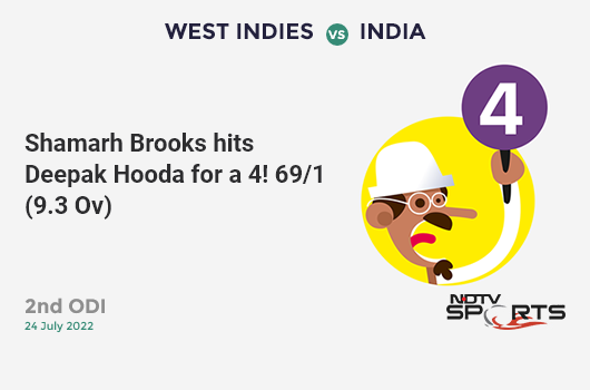 WI vs IND: 2nd ODI: Shamarh Brooks hits Deepak Hooda for a 4! WI 69/1 (9.3 Ov). CRR: 7.26