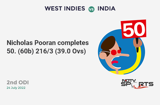 WI vs IND: 2nd ODI: FIFTY! Nicholas Pooran completes 50 (60b, 0x4, 4x6). WI 216/3 (39.0 Ovs). CRR: 5.54
